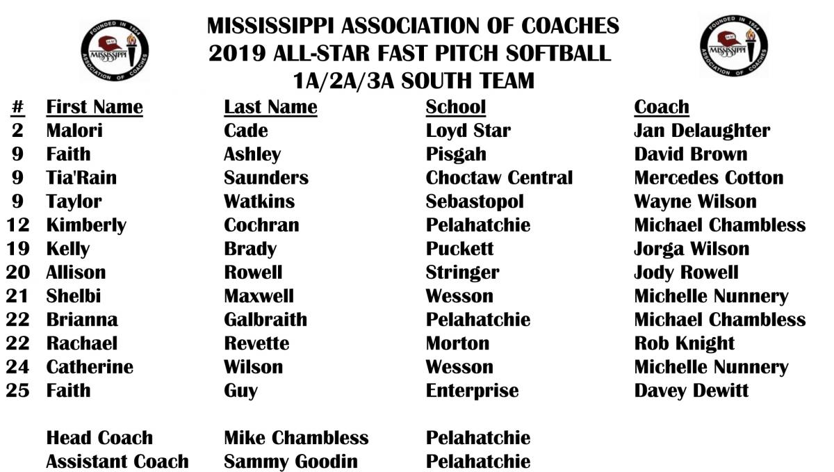 Roster Archives Mississippi Association of Coaches